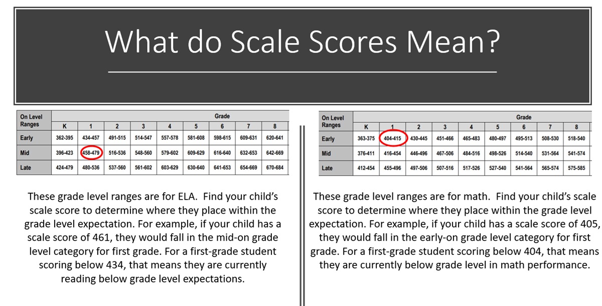 iready math scores scale