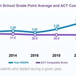 what is-a good gpa in high school and college - what is an average GPA in high school and college