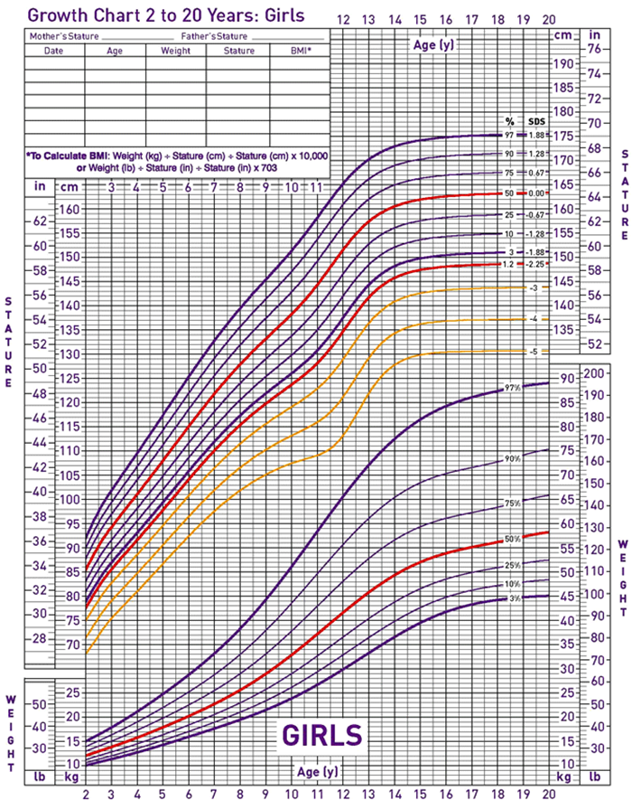 heigh and weight chart girls age